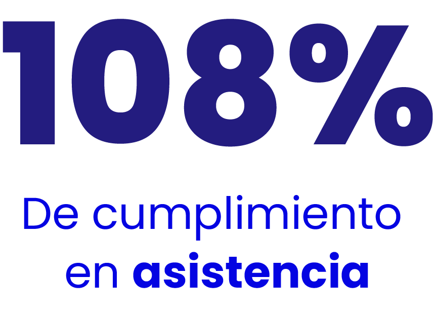 108% cumplimiento