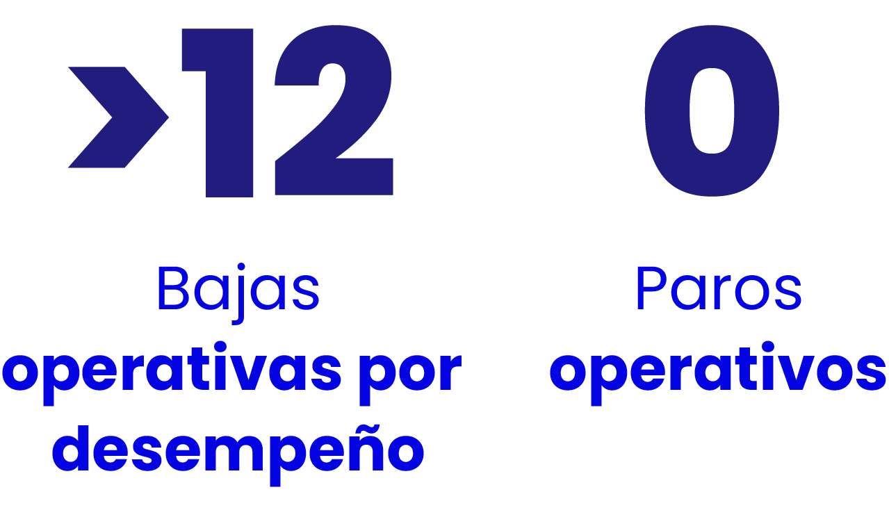 12 bajas operativas y 0 paros operativos