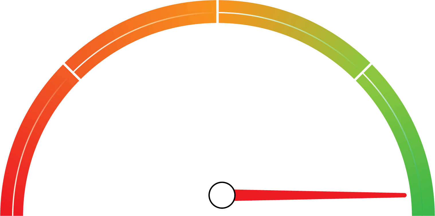 Indicador de bienestar